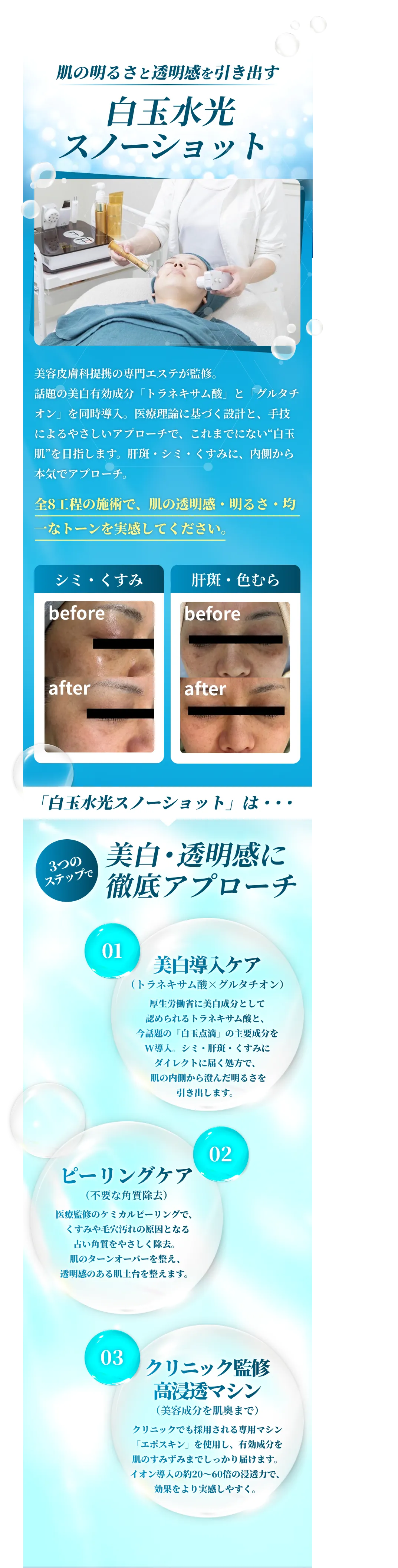 画像を表現する文字列