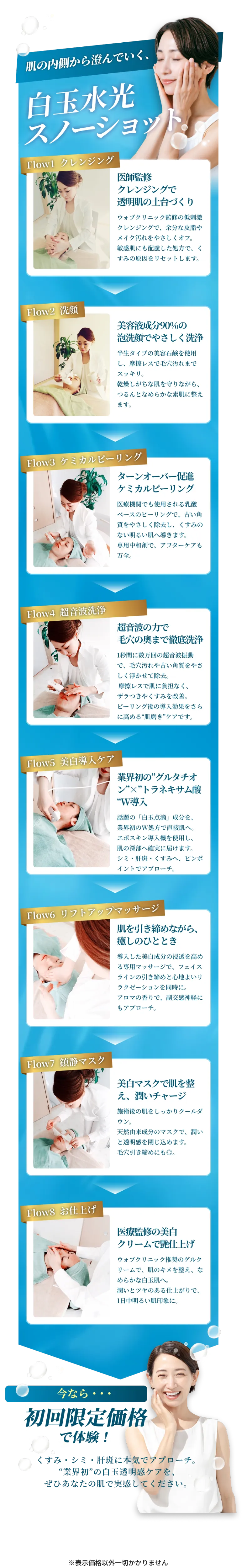 画像を表現する文字列